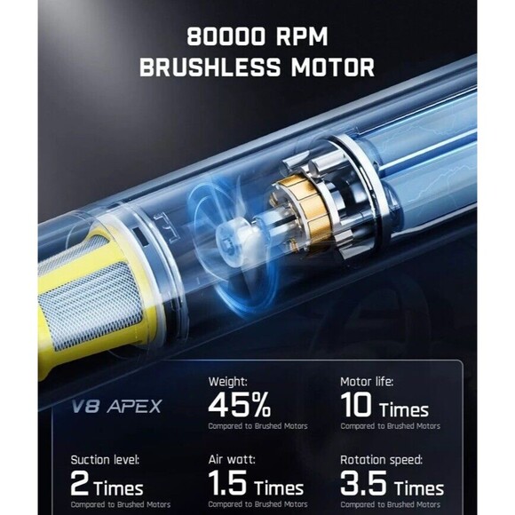 🔥Fanttik Slim V8 Apex 4 In 1 Portable Car Vacuum 19000PA High Power BNWT🔥 - Picture 6 of 10
